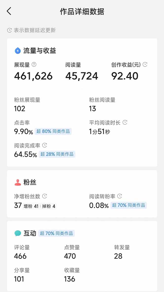 图片[3]-头条号托管躺赚项目，长期稳定，可做五年，每天十分钟，收益几百块-迦哆网创社