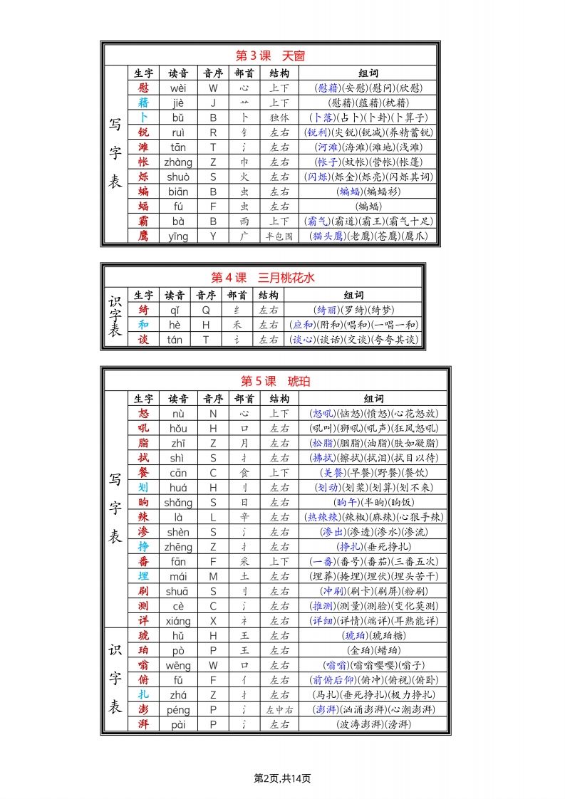 四年级下语文生字组词-迦哆网创社