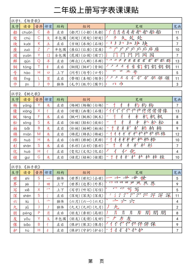 【25年秋】二上语文生字课课贴-迦哆网创社