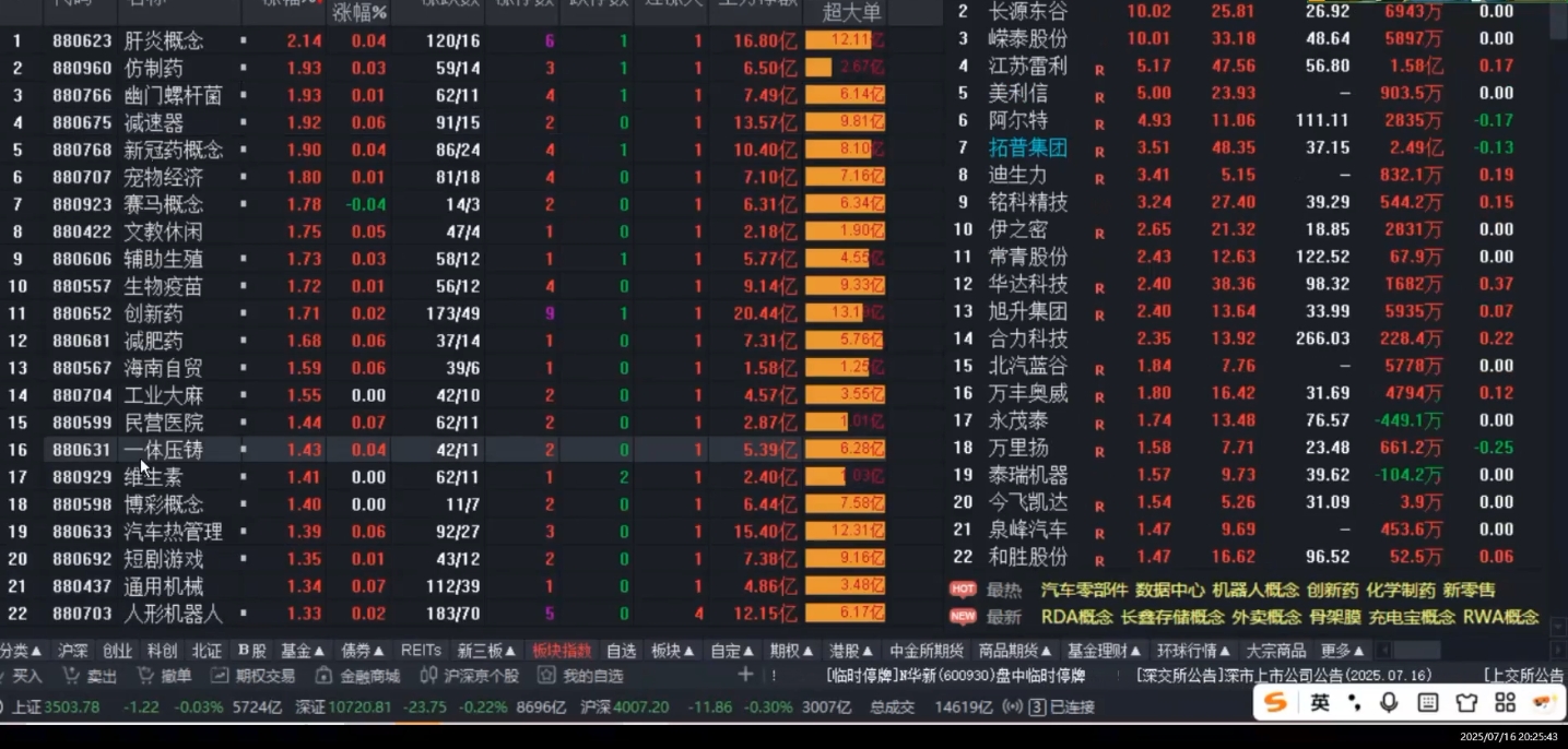 周公子·主力密码(更新7月)-迦哆网创社
