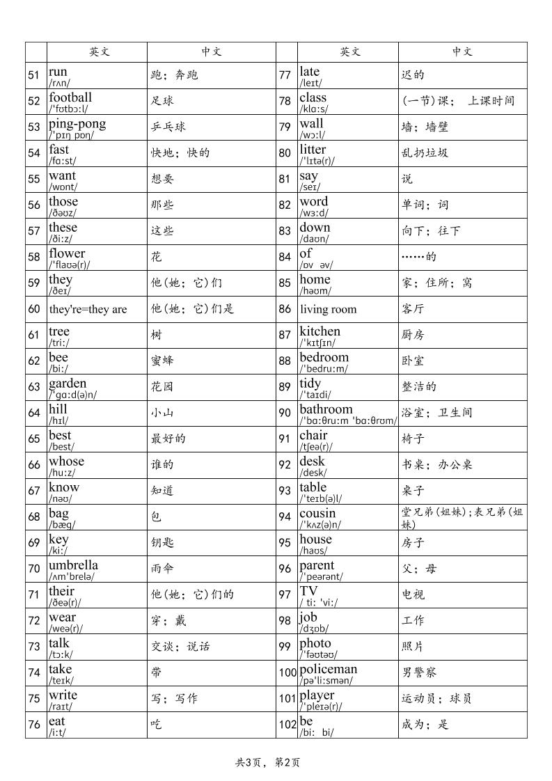 2025秋四上英语湘少版单词表-迦哆网创社