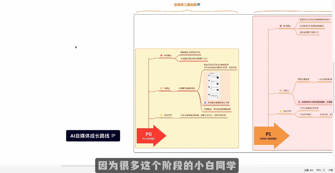 Ai全流程自媒体变现实战课-迦哆网创社