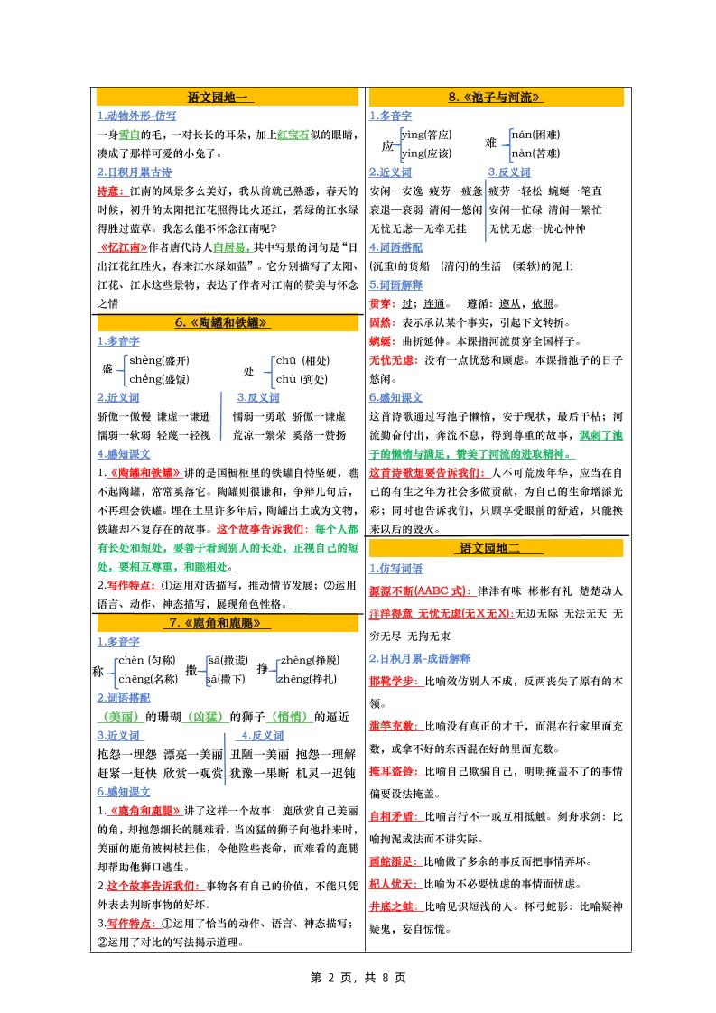 三下语文全册彩色版课课贴（1-28课）8页-迦哆网创社