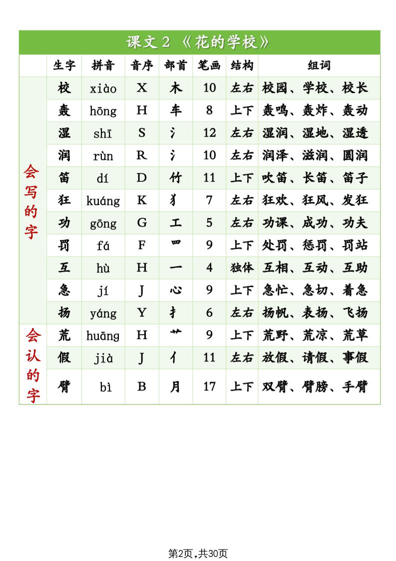 25秋新三上语文生字组词（拼音音序部首笔画结构组词）生字表识字表30页-迦哆网创社