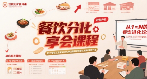 餐饮分享会课程，助力餐饮从业者实现从单店盈利到规模化发展的转型升级-迦哆网创社