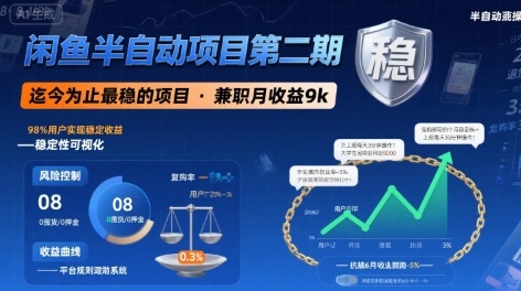 闲鱼半自动项目第二期，可能是迄今为止最稳的项目，兼职月收益9k-迦哆网创社