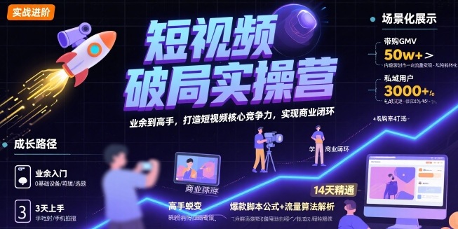 短视频破局实操营，业余到高手，打造短视频核心竞争力，实现商业闭环-迦哆网创社