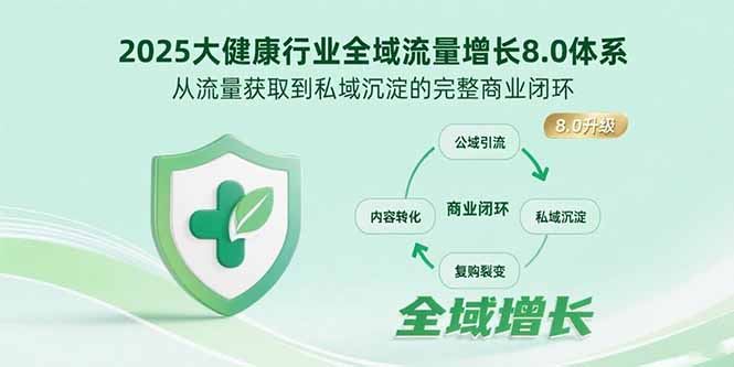 2025大健康行业全域流量增长8.0体系，从流量获取到私域沉淀的完整商业闭环-迦哆网创社