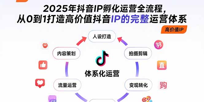 2025年抖音IP孵化运营全流程，从0到1打造高价值抖音IP的完整运营体系-迦哆网创社