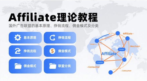 Affiliate理论教程，国外广告联盟的基本原理、挣钱流程、佣金模式及分类-迦哆网创社