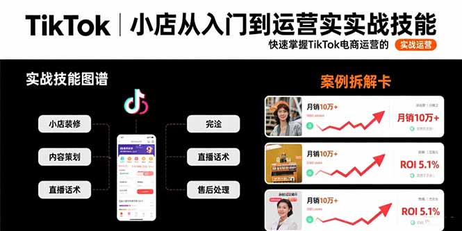 TikTok小店从入门到运营实战技能：快速掌握TikTok电商运营的完整方法论-迦哆网创社