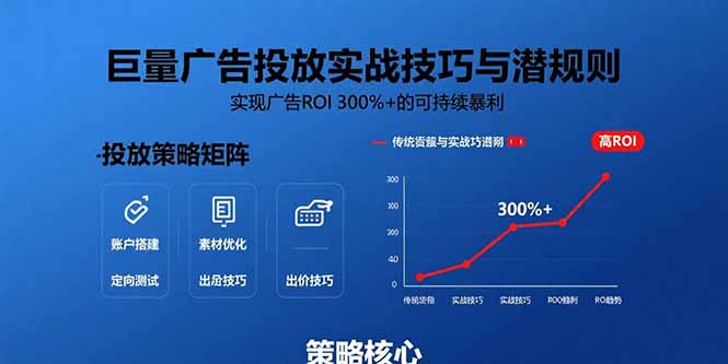 巨量广告投放实战技巧与潜规则：实现广告ROI 300%+的可持续暴利-迦哆网创社