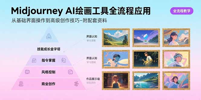 Midjourney AI绘画工具全流程应用，从基础界面操作到高级创作-附配套资料-迦哆网创社