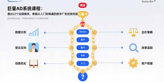 巨量AD系统课程：通过22个实操模块，掌握从入门到精通的数字广告投放技能-迦哆网创社