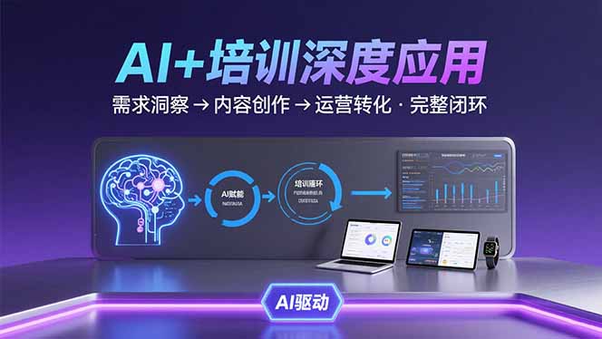 AI技术+培训领域深度应用：需求洞察-内容创作-运营转化  的完整闭环-迦哆网创社