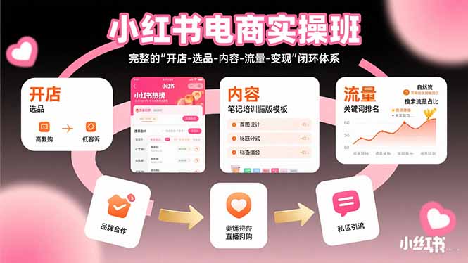 小红书电商实操班：完整的”开店-选品-内容-流量-变现”闭环体系-迦哆网创社