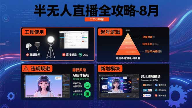 半无人直播全攻略-8月：工具使用+起号逻辑+违规规避,新增AI超体与跨境模块-迦哆网创社