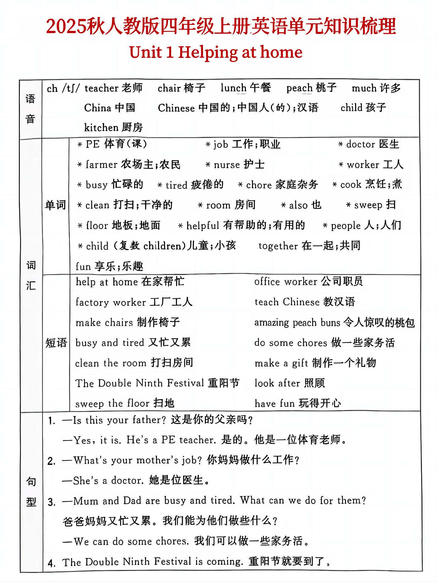 25秋人教版四年级上英语单元知识点汇总(6页)-迦哆网创社