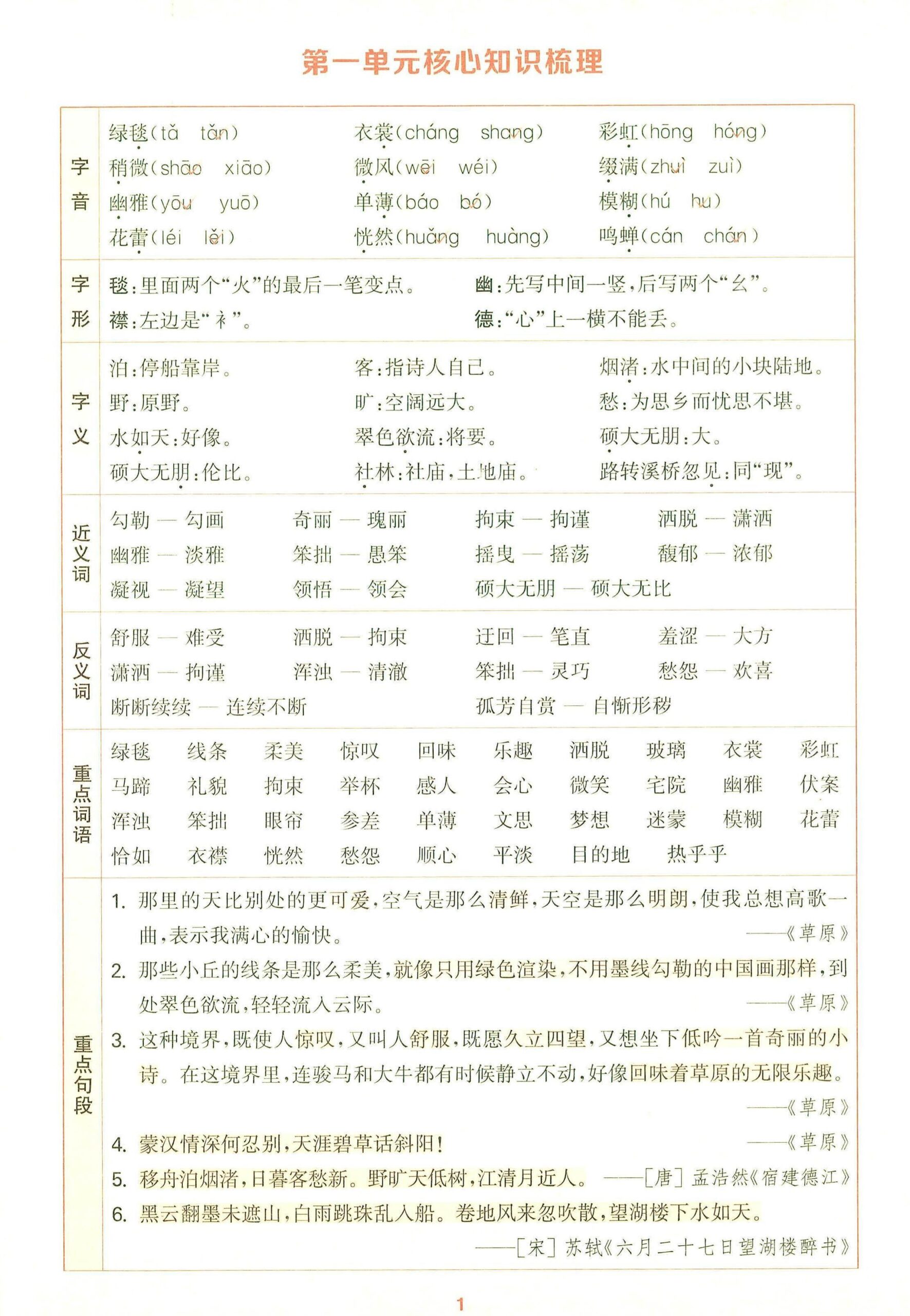 25秋六上语文1-8单元核心知识梳理12页-迦哆网创社