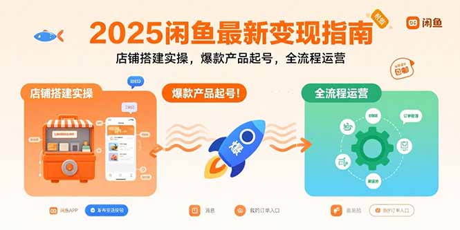 2025闲鱼最新变现指南：店铺搭建实操，爆款产品起号，全流程运营-迦哆网创社