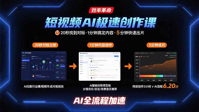 短视频AI极速创作课：20秒找到对标，1分钟搞定内容创作，5分钟快速出片-迦哆网创社