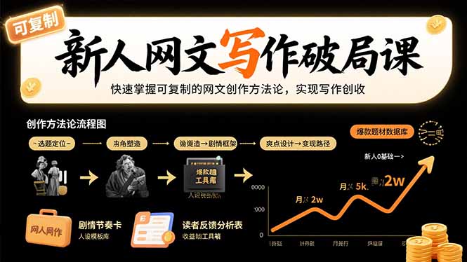 新人网文写作破局课：快速掌握可复制的网文创作方法论，实现写作创收-迦哆网创社