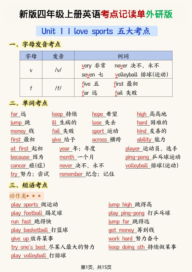 新版外研版四年级上英语考点记读单15页-迦哆网创社