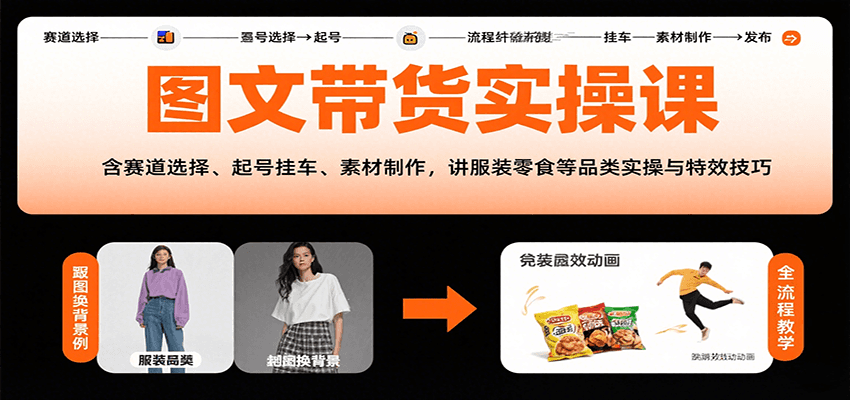 图文带货实操课，含赛道选择、起号挂车、素材制作，讲服装零食等品类实操与特效技巧-迦哆网创社
