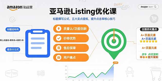 亚马逊Listing优化课，标题撰写公式，五大卖点提炼，提升点击率核心技巧-迦哆网创社