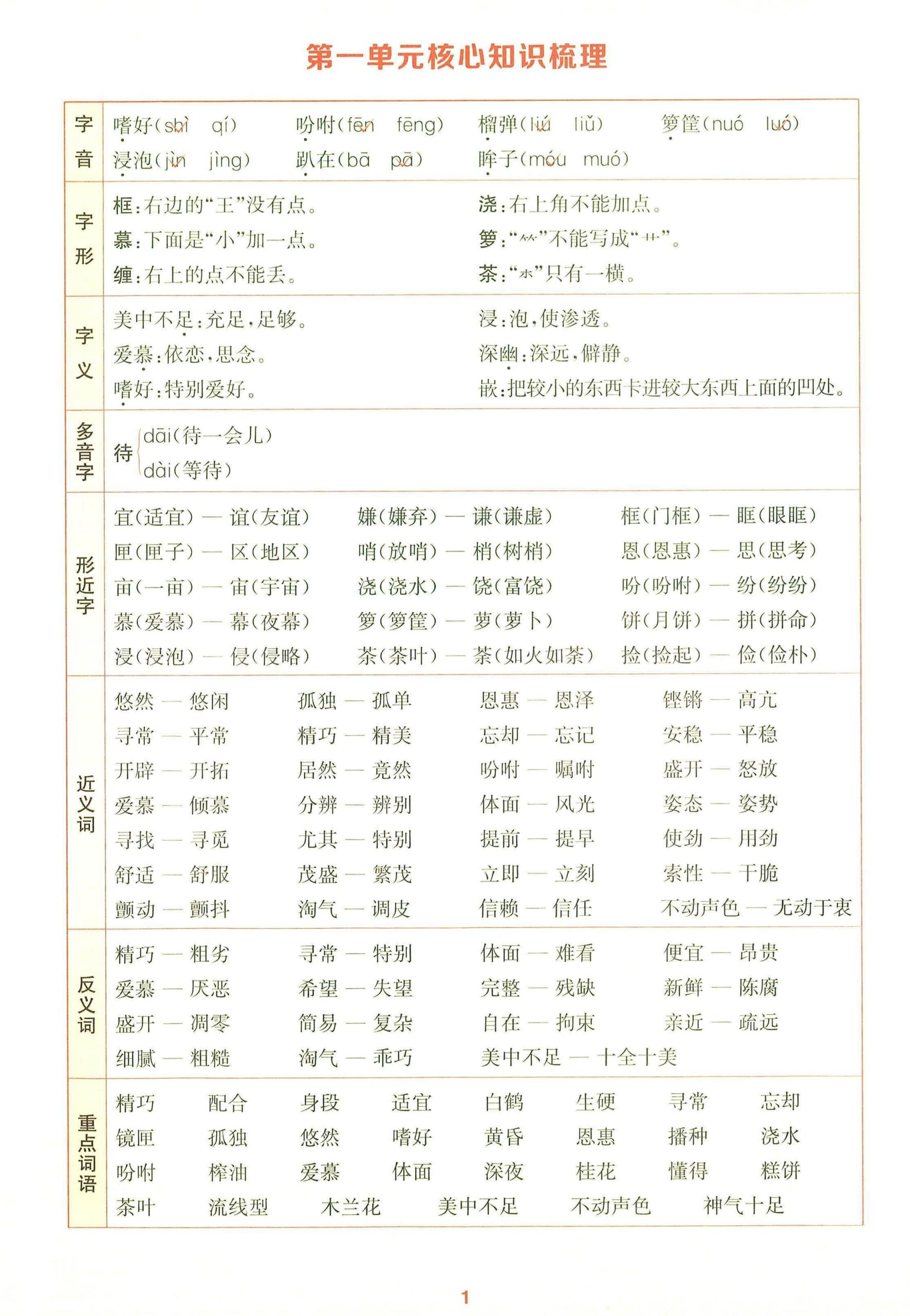 25秋五上语文1-8单元核心知识梳理14页-迦哆网创社