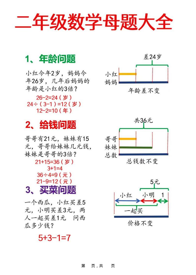 二年级上数学母题大全+必做奥数思维题9套（含答案25页）-迦哆网创社
