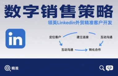 数字销售策略领英LinkedIn外贸精准客户开发-迦哆网创社