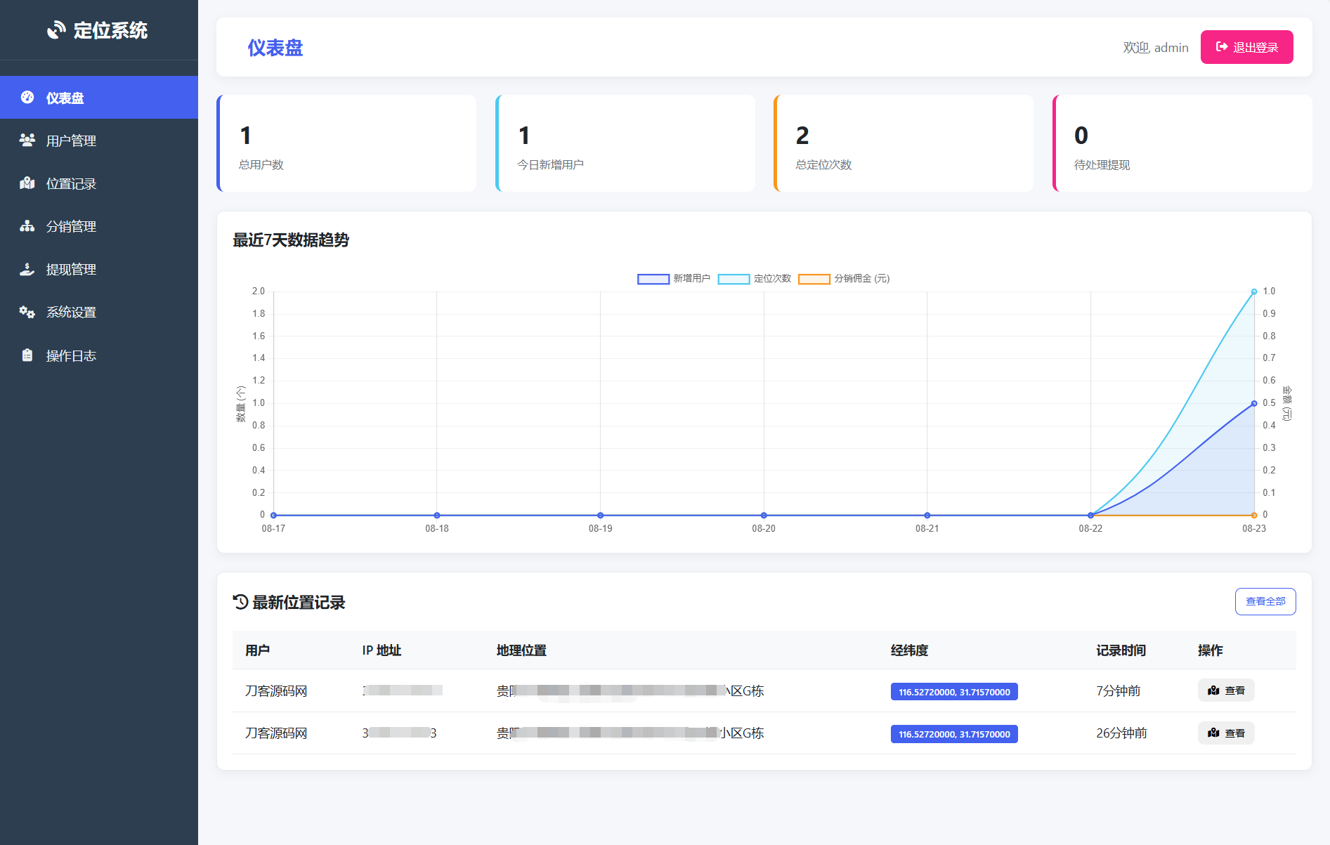 IP定位系统源码 二开版 新增分销功能-迦哆网创社