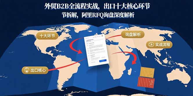 外贸B2B全流程实战,出口十大核心环节拆解,阿里RFQ询盘深度解析-迦哆网创社