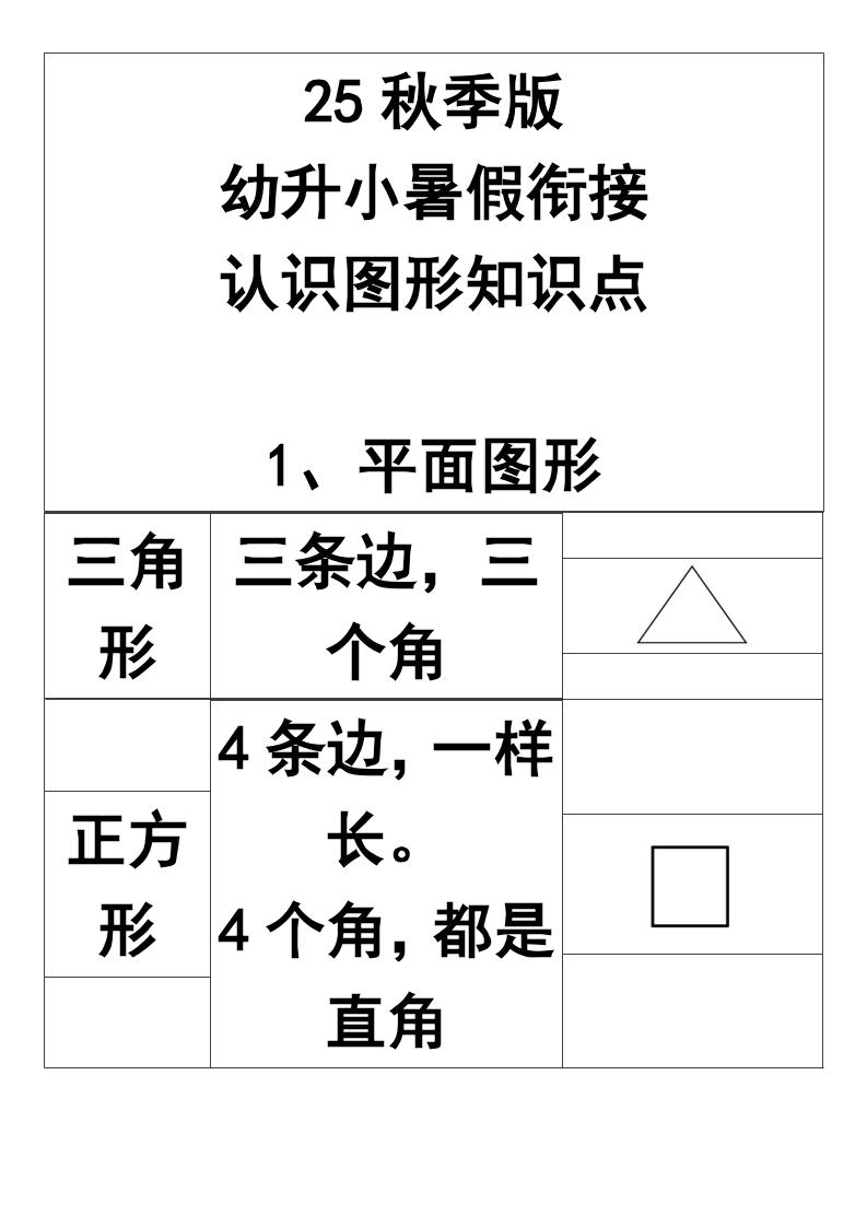 【2025秋新版】一年级上册认识图形知识点-一上数学-迦哆网创社