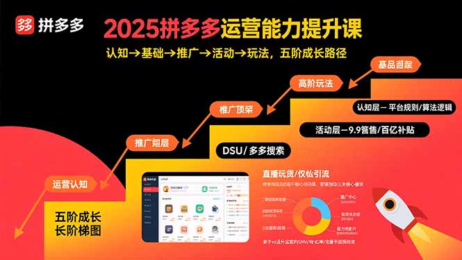 2025拼多多运营能力提升课：认知→基础→推广→活动→玩法，五阶成长路径-迦哆网创社