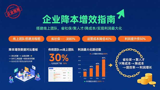 企业降本增效指南：搭建线上团队，省社保/聚人才/降成本/实现利润最大化-迦哆网创社