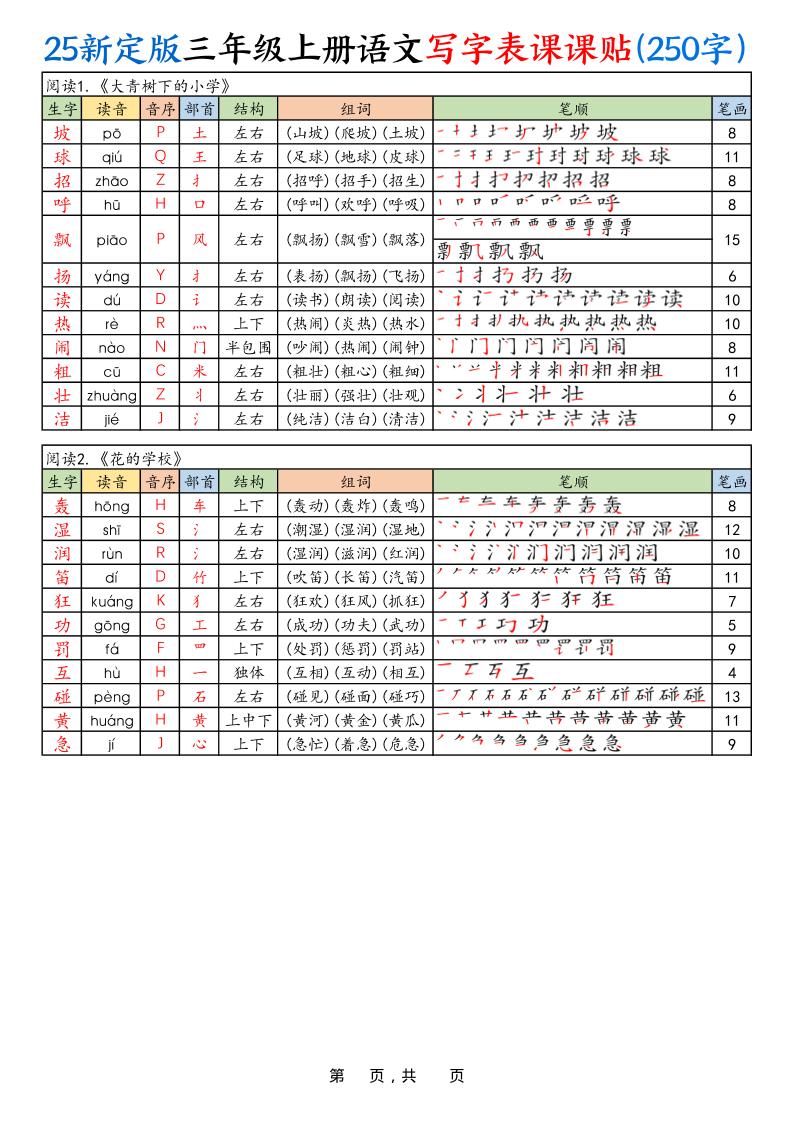 25新定版三上语文写字表课课贴（250字）10页-迦哆网创社