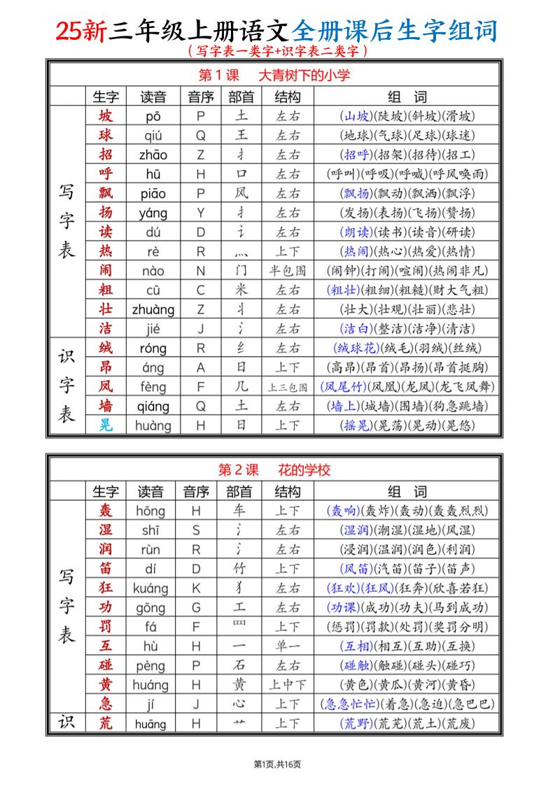 25新三上语文全册课后生字组词（写字表一类字+识字表二类字）16页-迦哆网创社