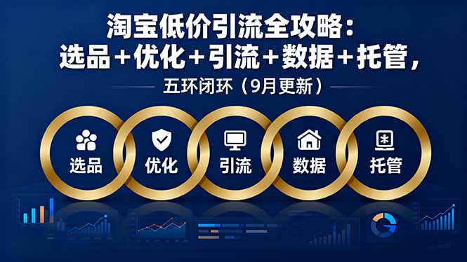 淘宝低价引流全攻略：选品＋优化＋引流＋数据＋托管，五环闭环(9月更新-迦哆网创社