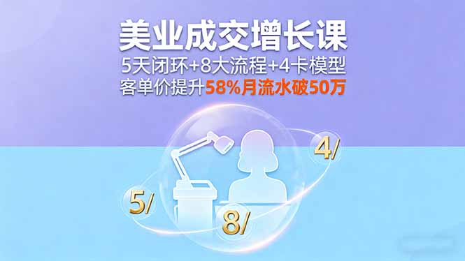 美业成交增长课，5天闭环+8大流程+4卡模型，客单价提升58%月流水破50万-迦哆网创社