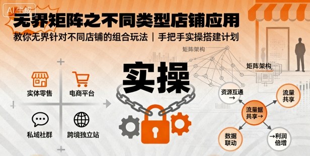 无界矩阵之不同类型店铺应用,教你无界针对不同类型店铺的组合玩法应用,手把手实操搭建计划-迦哆网创社