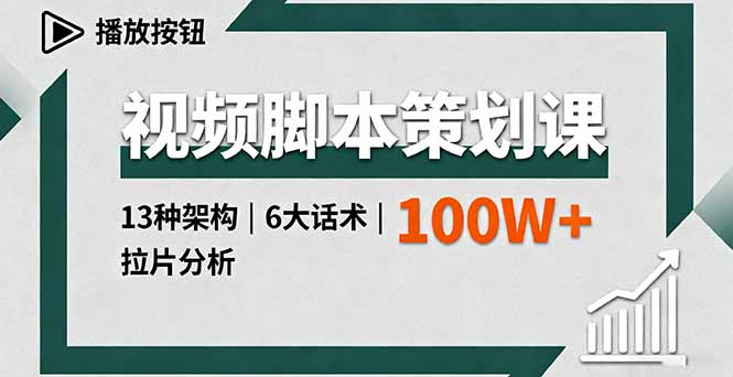 视频脚本策划课，13种架构、6大话术、拉片分析，单条播放百万+-迦哆网创社