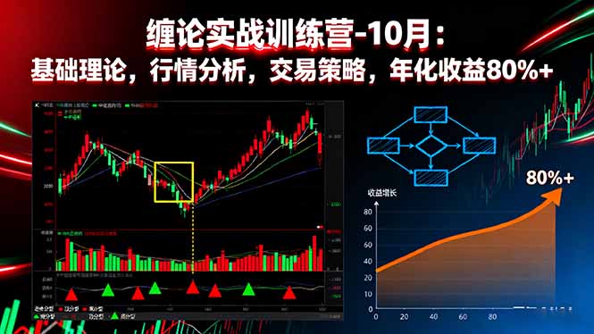 缠论实战训练营-10月：基础理论，行情分析，交易策略，年化收益80%+-迦哆网创社
