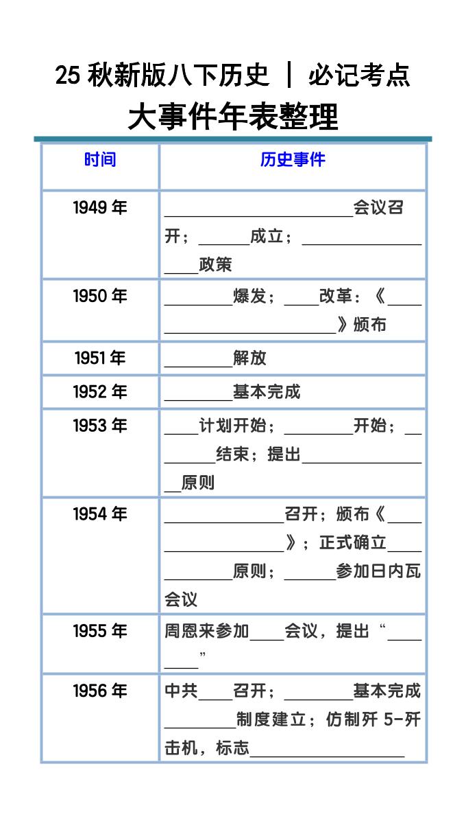 【2025秋新版】八下历史大事件年表整理-迦哆网创社