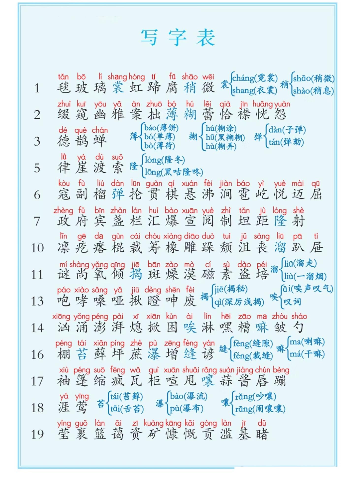 六上语文课后写字表+词语表注音（5页）-迦哆网创社