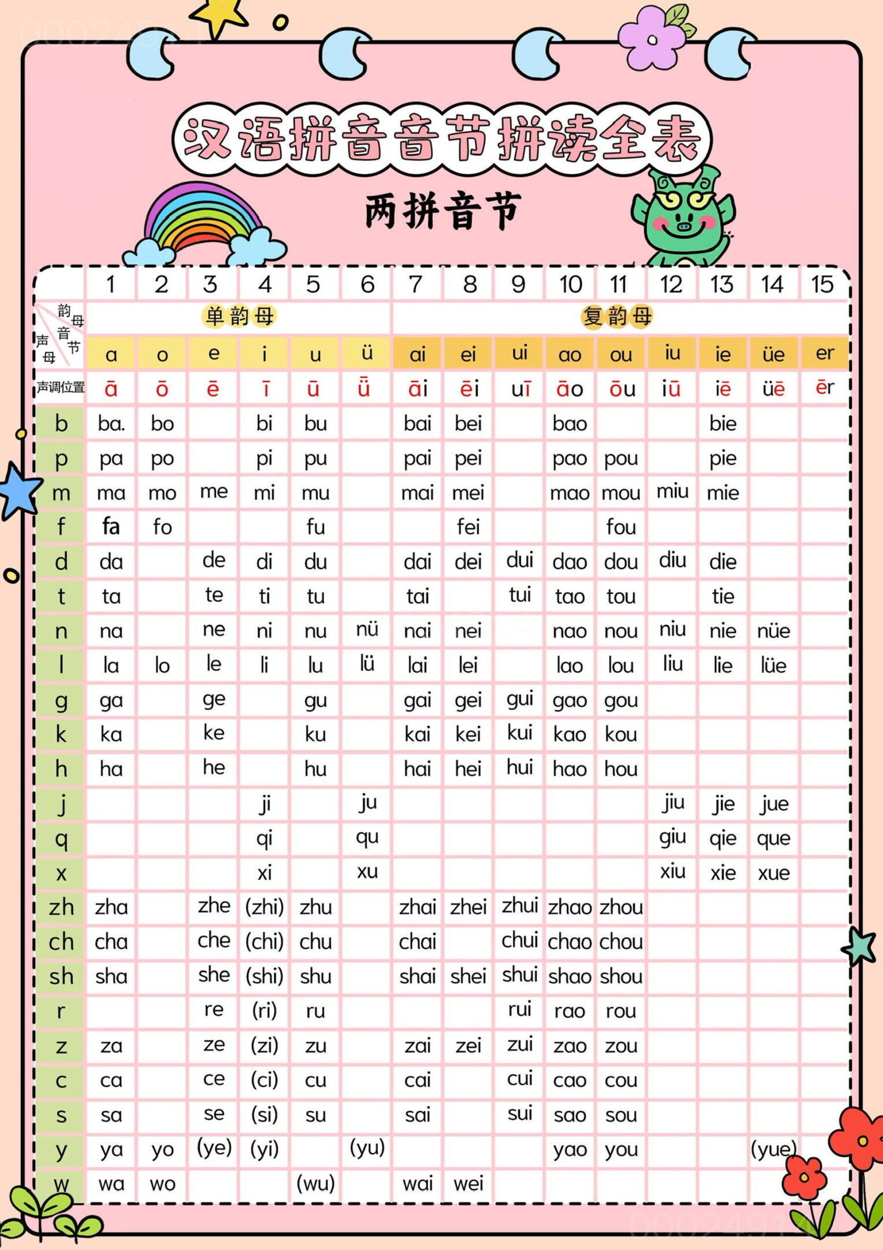 新一上语文汉语拼音音节拼读全表（5页）-迦哆网创社