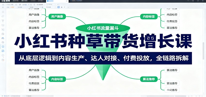 小红书种草带货增长课:从底层逻辑到内容生产、达人对接、付费投放,全链路拆解-迦哆网创社