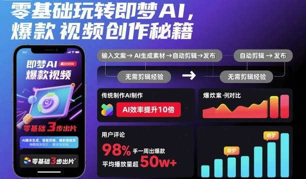零基础玩转即梦AI,爆款视频创作秘籍-迦哆网创社