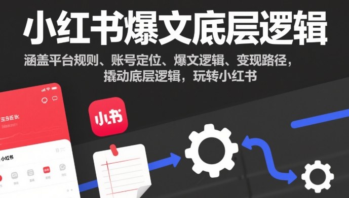 小红书爆文底层逻辑,涵盖平台规则、账号定位、爆文逻辑、变现路径,撬动底层逻辑,玩转小红书-迦哆网创社